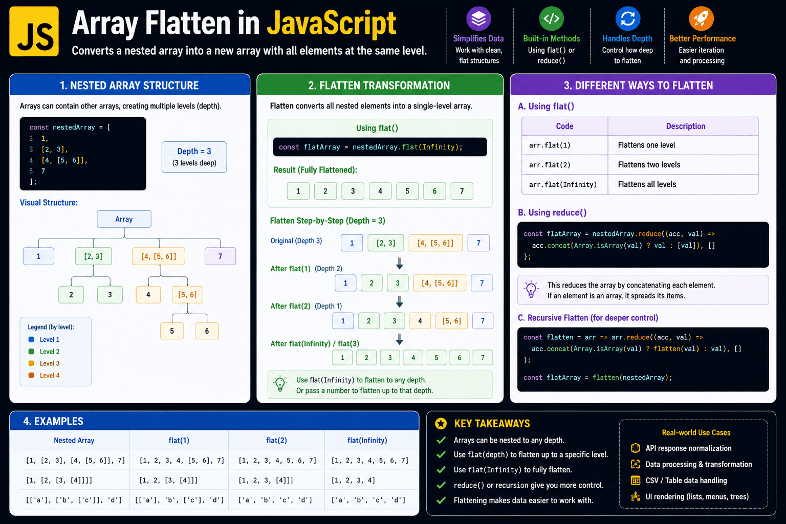 Array Flatten in JavaScript