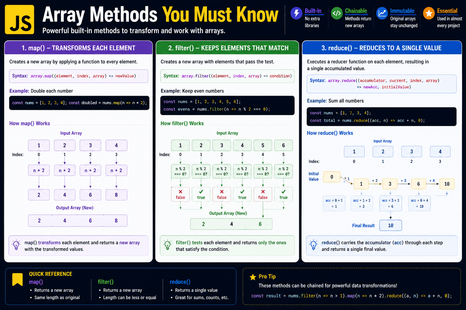 Array Methods You Must Know